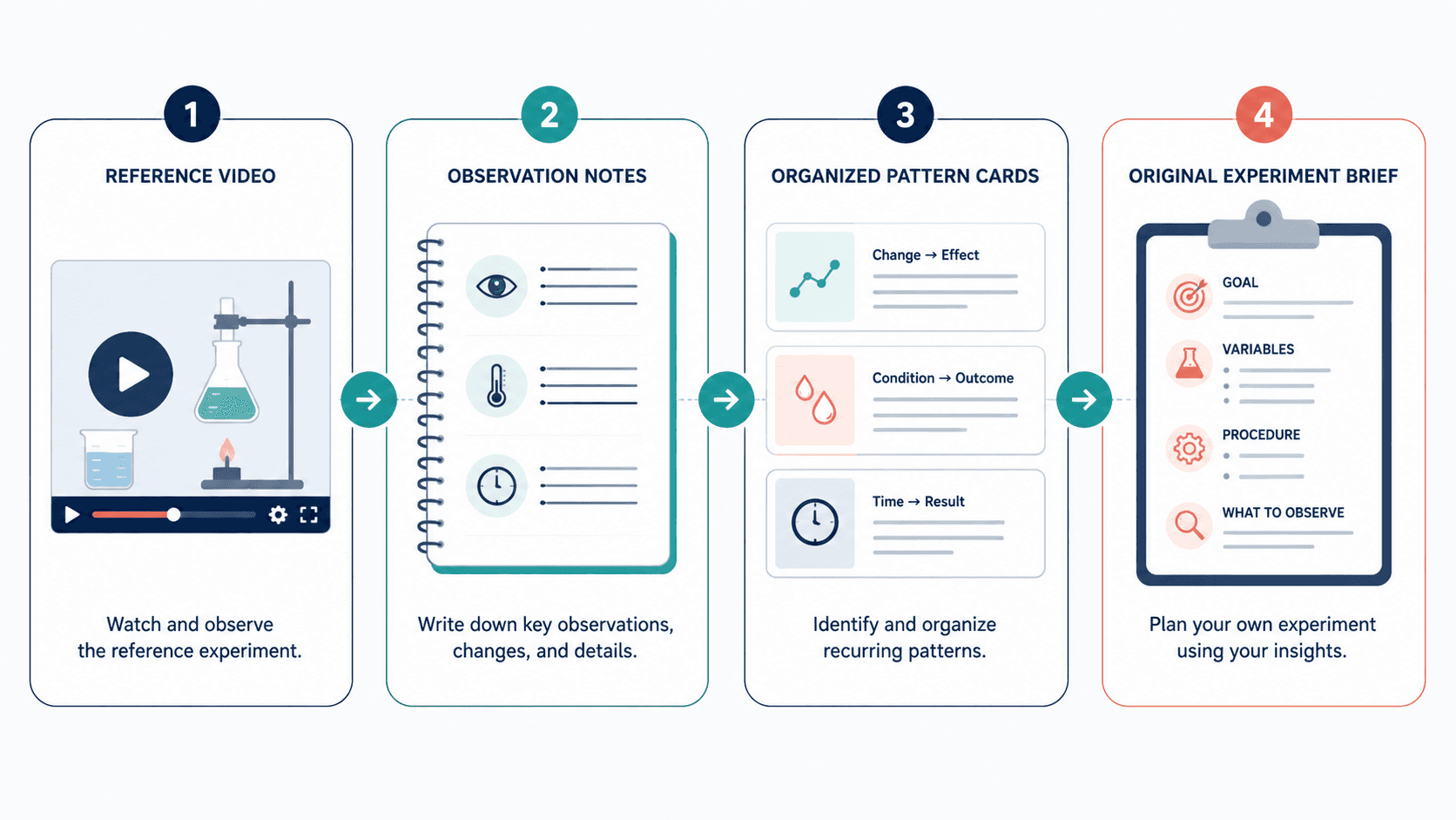 Visual overview of AI Video Analysis: How To Analyze Videos For Better Performance Blueprint v2.1.