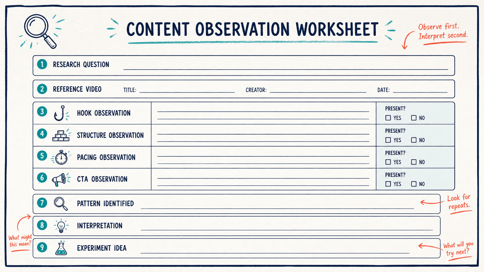 Content research worksheet showing research question, reference video, observations, pattern, interpretation, and experiment idea.