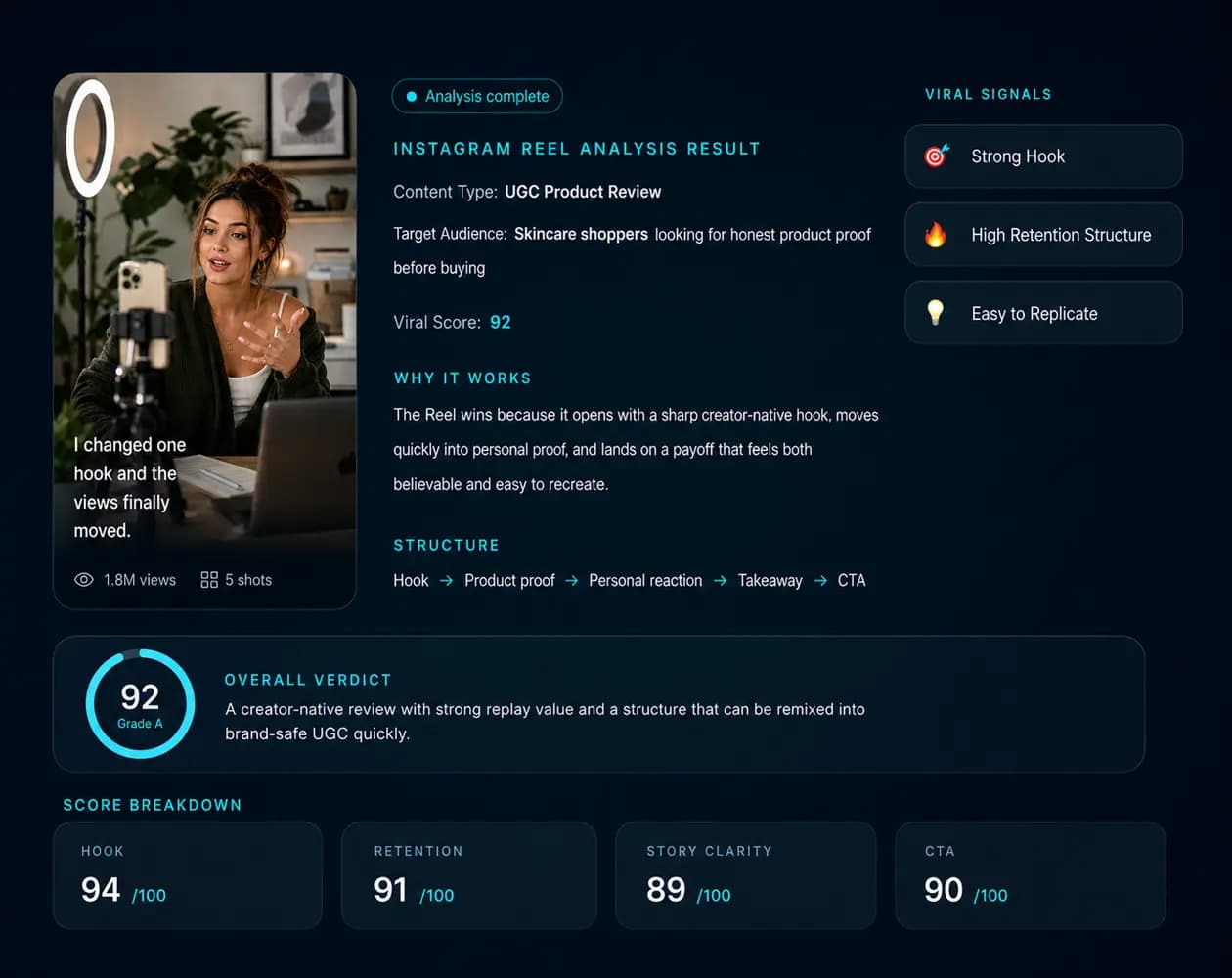 AI Instagram Reel analyzer showing viral video breakdown and script insights